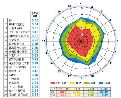 raderchart